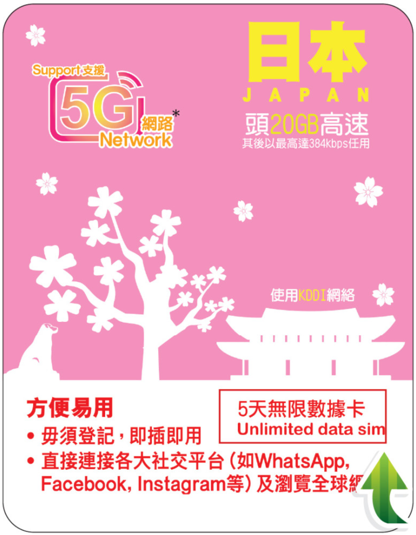 5天 | 日本 (KDDI) 漫遊數據 20GB-∞
