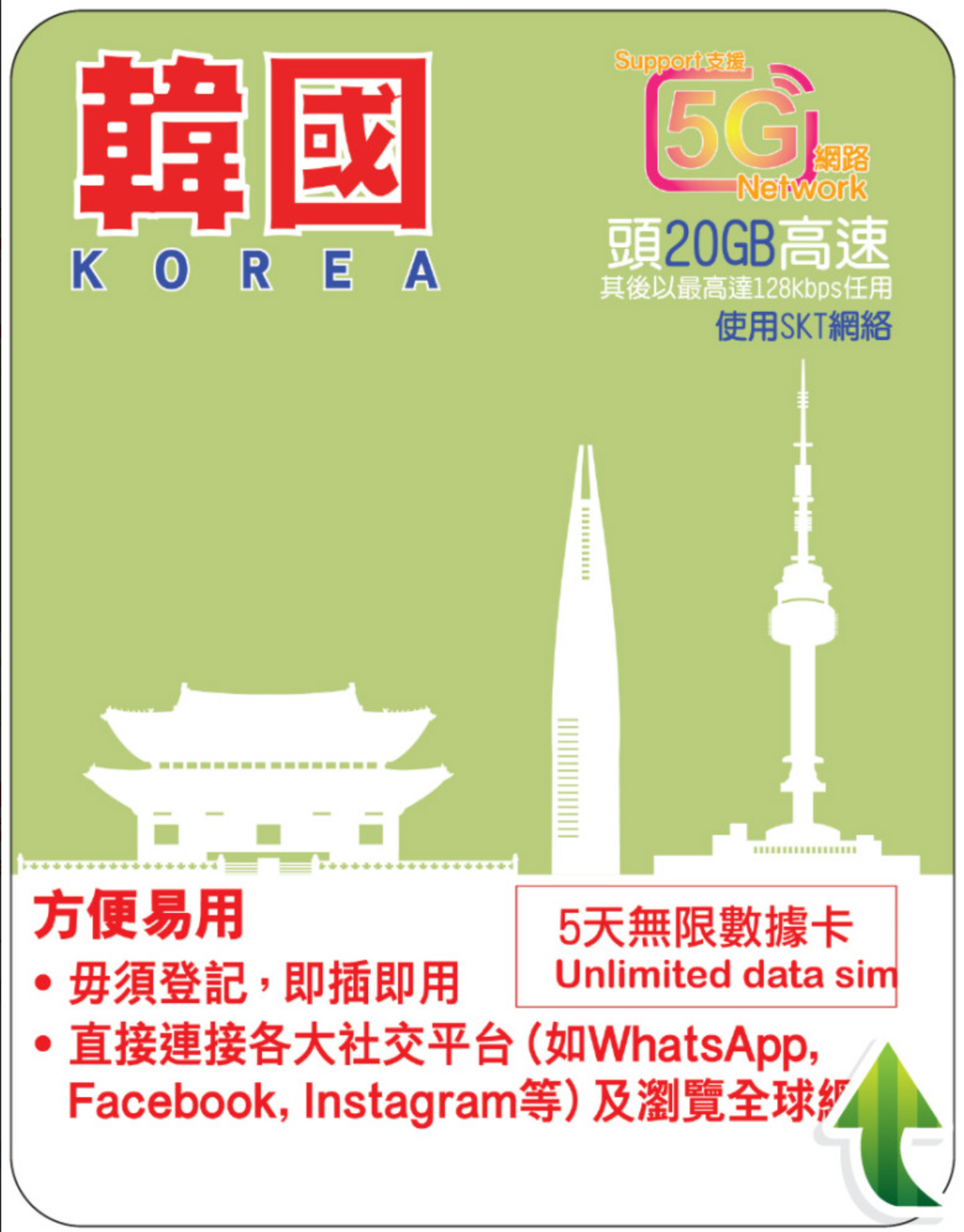 5 Days | Korea (SKT) Roaming Data 20GB-∞